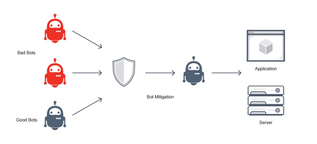 Cloudflare diagram