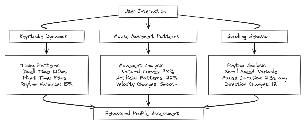 User interaction diagram